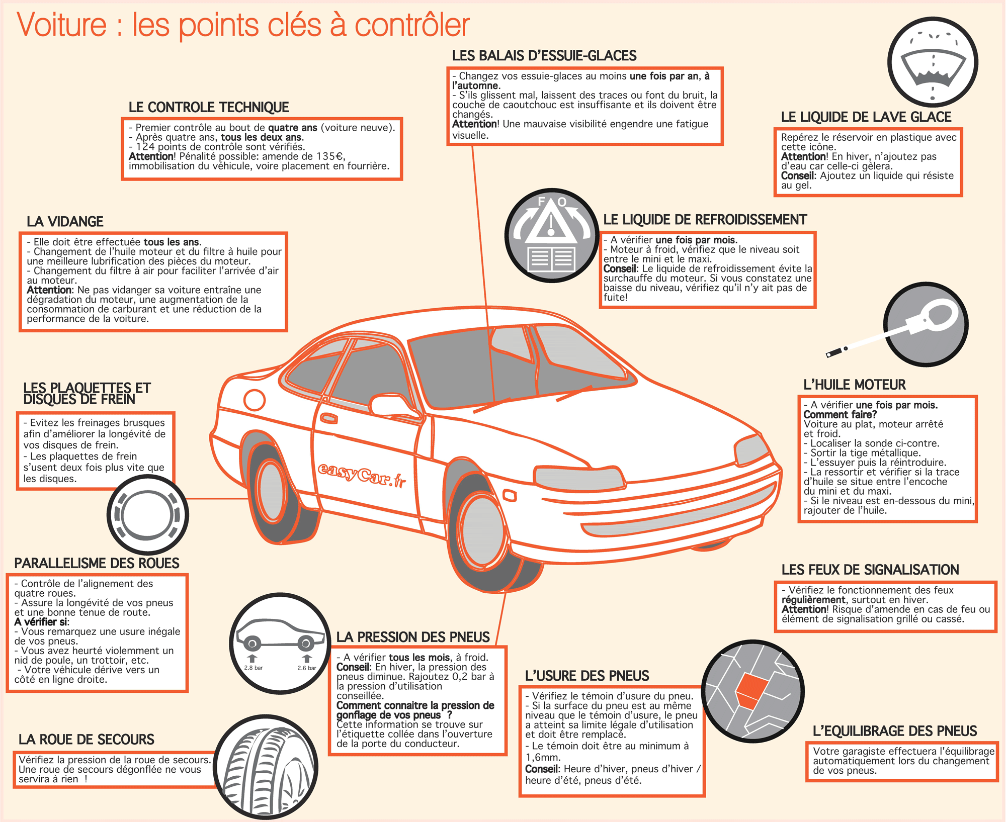 Comment bien entretenir une voiture ?